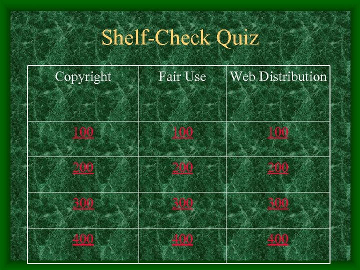 Shelf-Check Quiz Copyright Fair Use Web Distribution 100 100 200 200 300 300 400