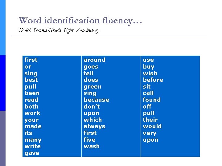Word identification fluency… Dolch Second Grade Sight Vocabulary first or sing best pull been
