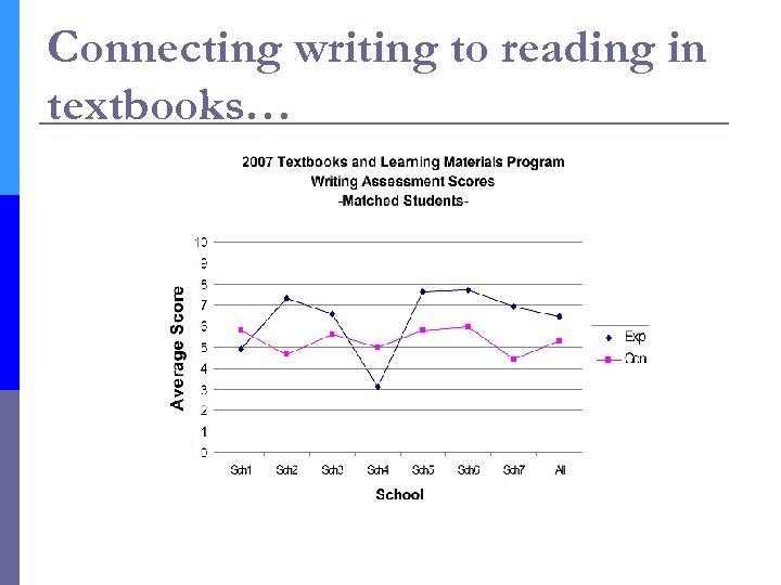 Connecting writing to reading in textbooks… 