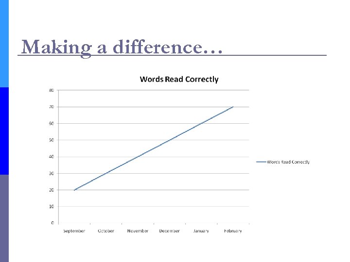 Making a difference… 