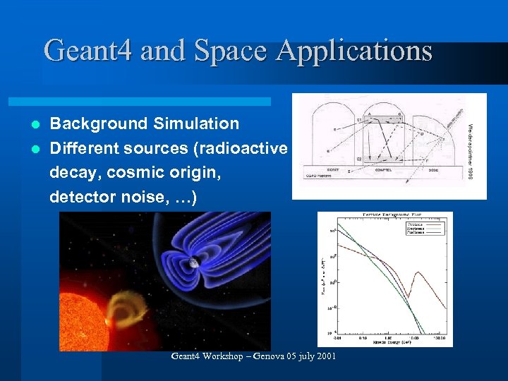 Geant 4 and Space Applications Background Simulation l Different sources (radioactive decay, cosmic origin,