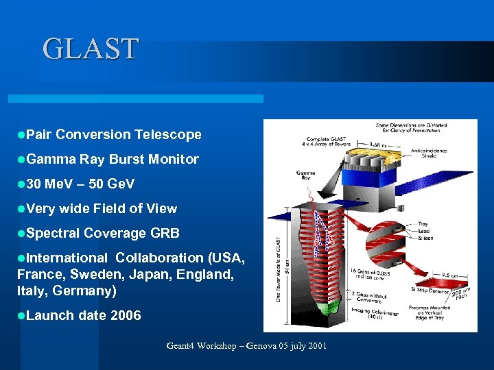 GLAST l. Pair Conversion Telescope l. Gamma l 30 Ray Burst Monitor Me. V