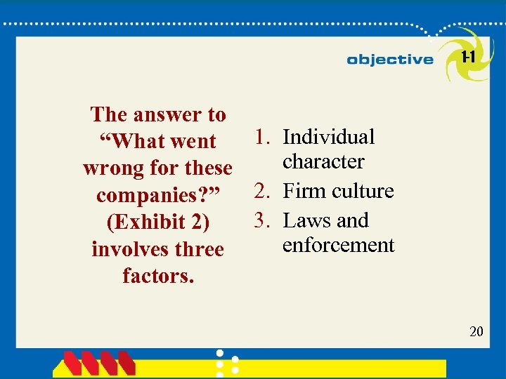 1 -1 The answer to 1. Individual “What went character wrong for these 2.