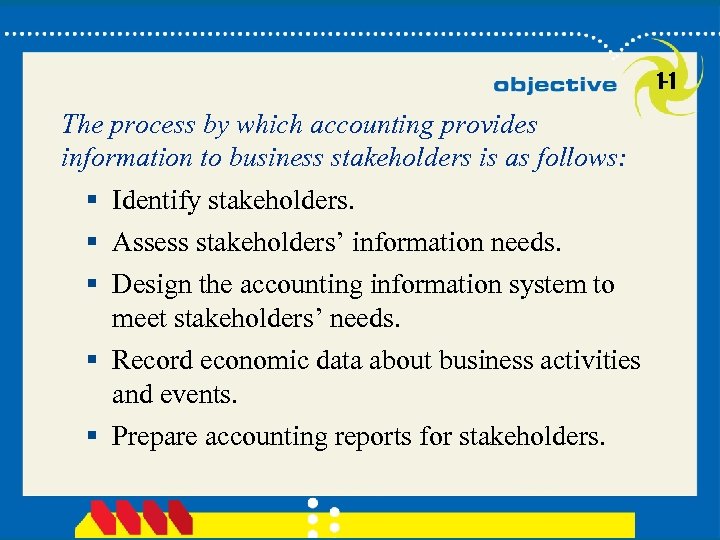 1 -1 The process by which accounting provides information to business stakeholders is as