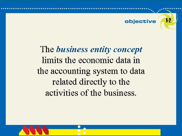 1 -2 The business entity concept limits the economic data in the accounting system