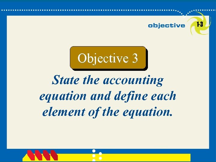 1 -3 Objective 3 State the accounting equation and define each element of the