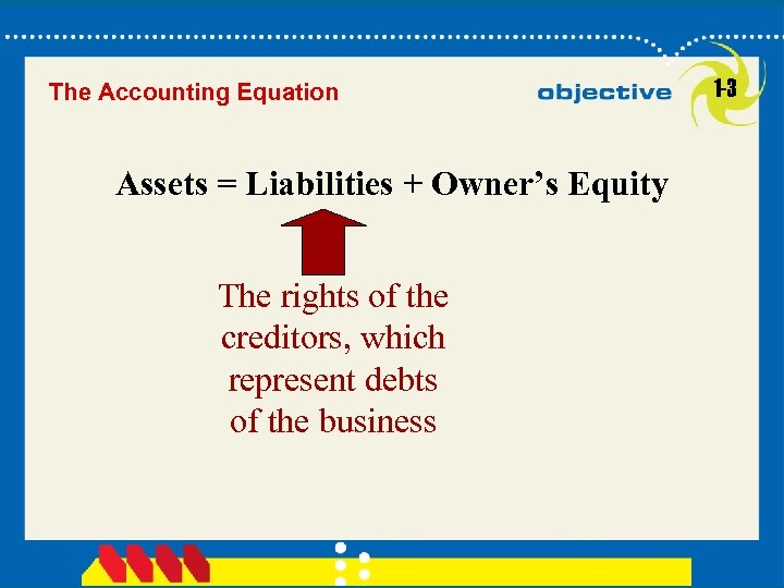 The Accounting Equation Assets = Liabilities + Owner’s Equity The rights of the creditors,