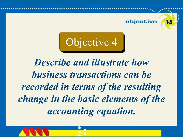 1 -4 Objective 4 Describe and illustrate how business transactions can be recorded in