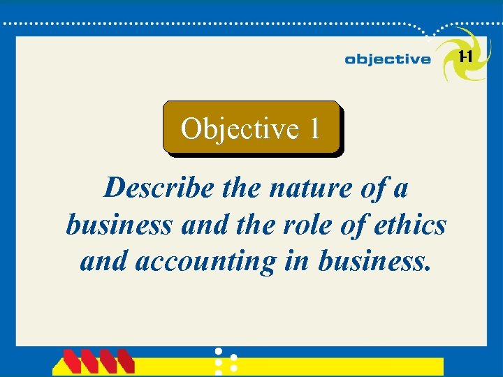 1 -1 Objective 1 Describe the nature of a business and the role of