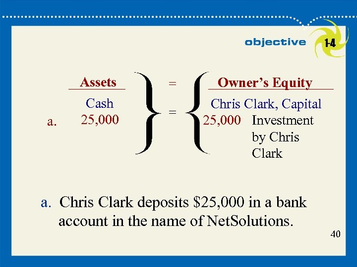 1 -4 Assets a. Cash 25, 000 = = Owner’s Equity Chris Clark, Capital