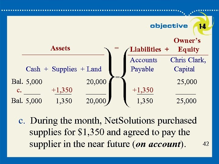 1 -4 Assets = Cash + Supplies + Land Bal. 5, 000 c. Bal.