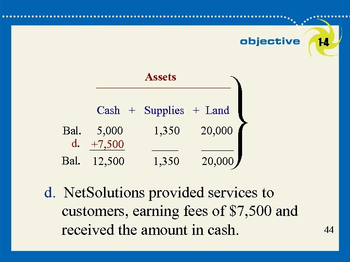 1 -4 Assets Cash + Supplies + Land Bal. 5, 000 d. +7, 500