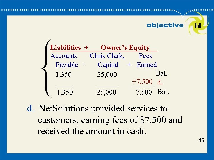 1 -4 Liabilities + Owner’s Equity Accounts Chris Clark, Fees Payable + Capital +