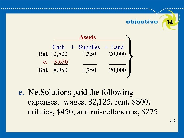 1 -4 Assets Cash + Supplies + Land Bal. 12, 500 1, 350 20,