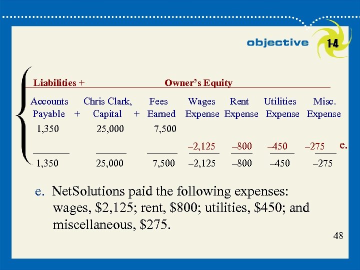 1 -4 Liabilities + Owner’s Equity Accounts Chris Clark, Fees Wages Rent Utilities Misc.