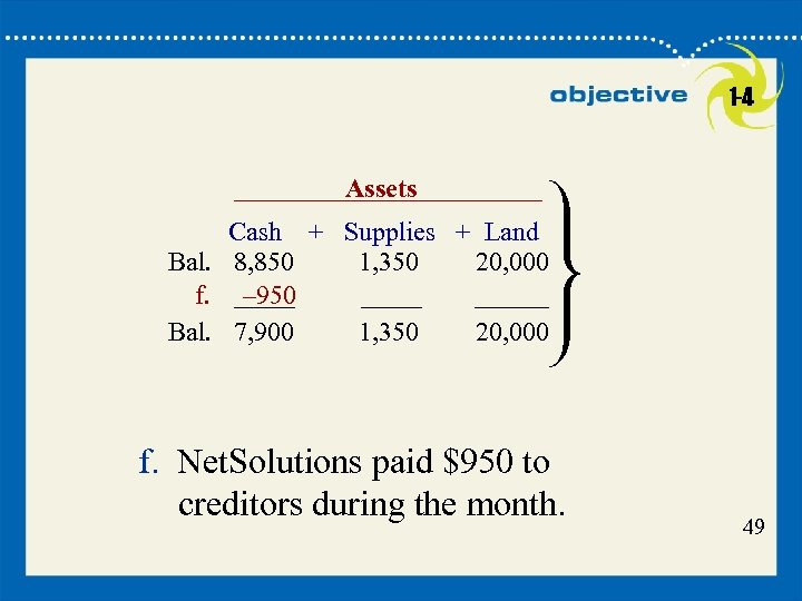 1 -4 Assets Cash + Supplies + Land Bal. 8, 850 1, 350 20,