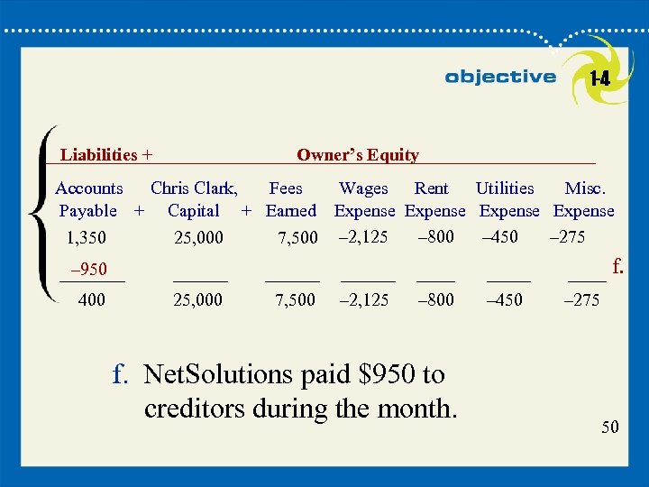 1 -4 Liabilities + Owner’s Equity Accounts Chris Clark, Fees Wages Rent Utilities Misc.