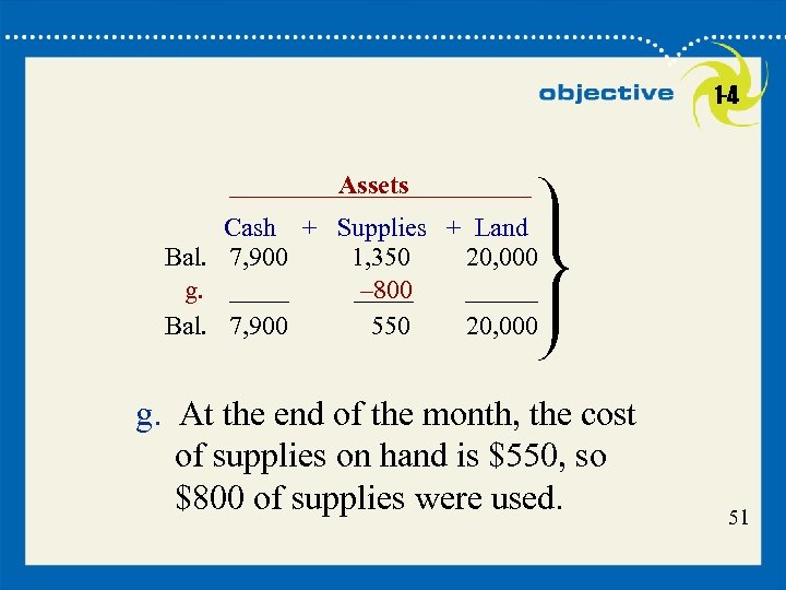 1 -4 Assets Cash + Supplies + Land Bal. 7, 900 1, 350 20,