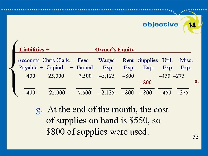 1 -4 Liabilities + Owner’s Equity Accounts Chris Clark, Fees Wages Payable + Capital