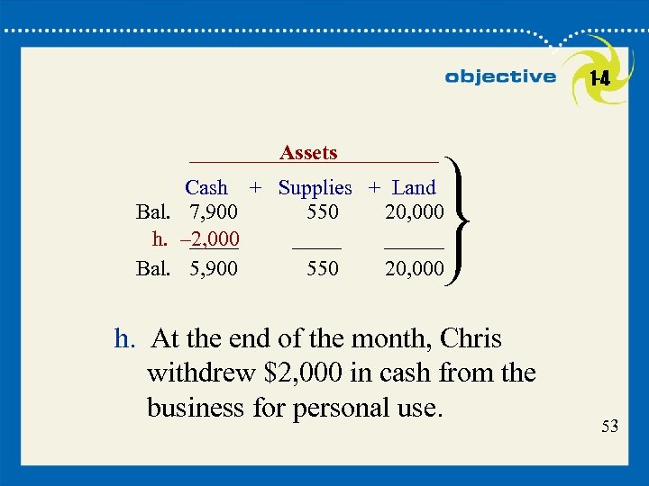 1 -4 Assets Cash + Supplies + Land Bal. 7, 900 550 20, 000