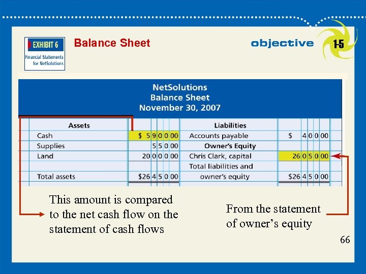 Balance Sheet This amount is compared to the net cash flow on the statement