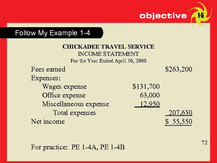 1 -5 Follow My Example 1 -4 CHICKADEE TRAVEL SERVICE INCOME STATEMENT For the