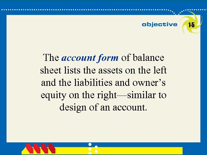 1 -5 The account form of balance sheet lists the assets on the left