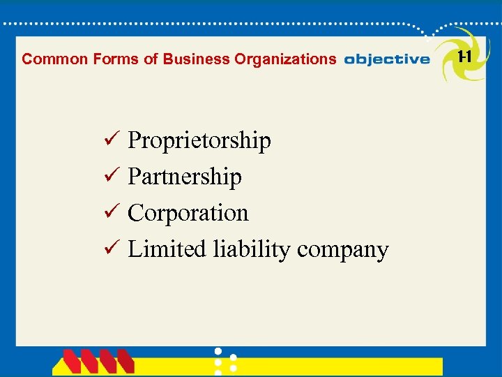 Common Forms of Business Organizations ü Proprietorship ü Partnership ü Corporation ü Limited liability