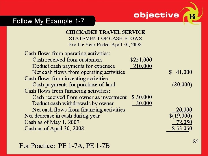 Follow My Example 1 -7 1 -5 CHICKADEE TRAVEL SERVICE STATEMENT OF CASH FLOWS