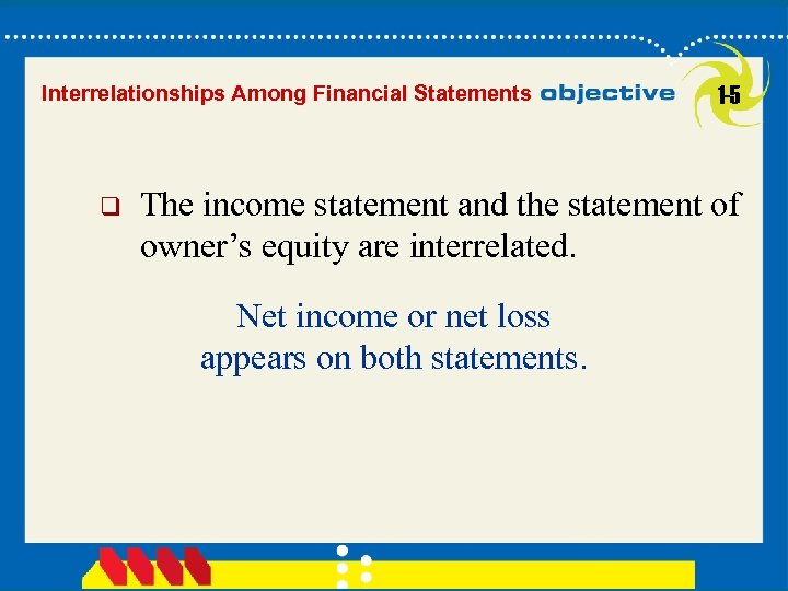 Interrelationships Among Financial Statements q 1 -5 The income statement and the statement of