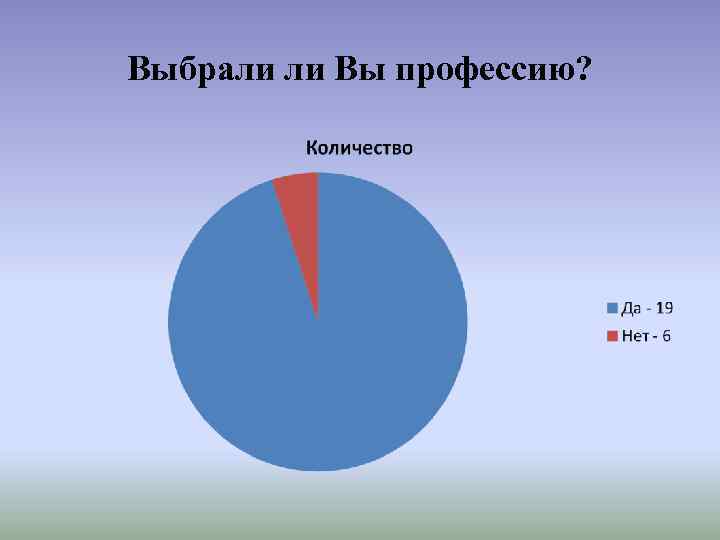 Выбрали ли Вы профессию? 