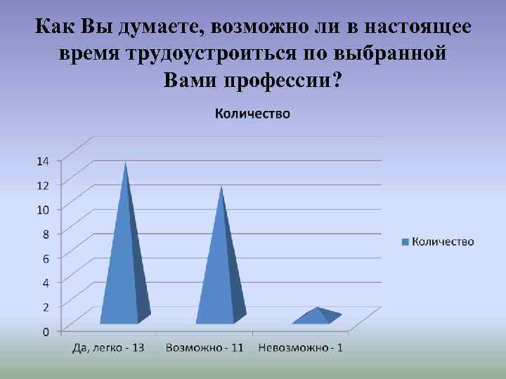 Как Вы думаете, возможно ли в настоящее время трудоустроиться по выбранной Вами профессии? 