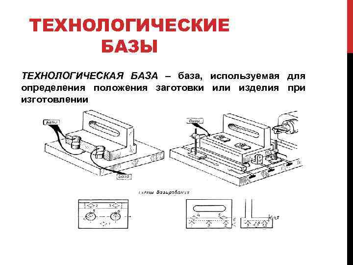 Национальная технологическая база