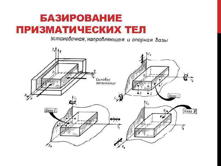 Схема базирования призматической детали