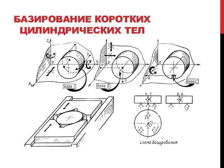 Основные схемы базирования деталей тел вращения