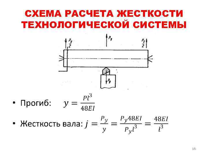 Жесткость системы. Схема расчёта жесткости технологической системы. Жесткость технологической системы. Как определяется жесткость технологической системы?. Коэффициент жесткости технологической системы.