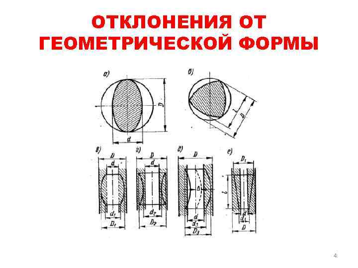 Отклонений от проекта по геометрическим параметрам нет