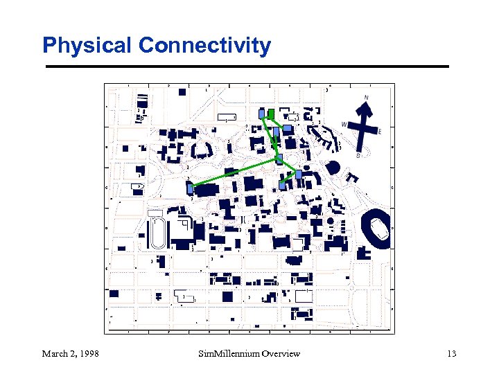 Physical Connectivity March 2, 1998 Sim. Millennium Overview 13 