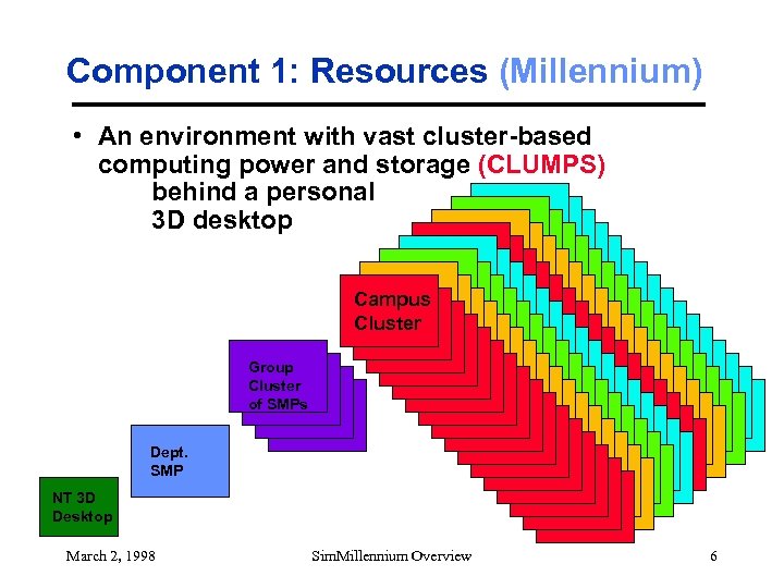 Component 1: Resources (Millennium) • An environment with vast cluster-based computing power and storage