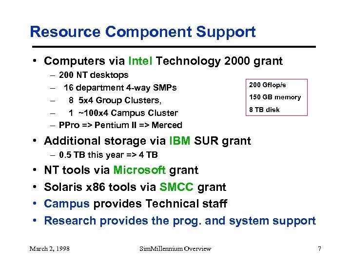 Resource Component Support • Computers via Intel Technology 2000 grant – 200 NT desktops