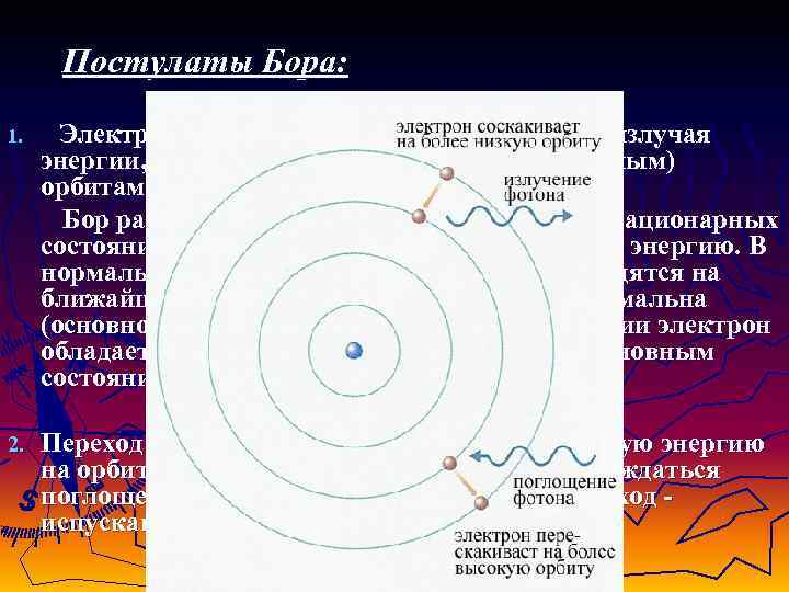  Постулаты Бора: 1. Электрон может вращаться вокруг ядра, не излучая энергии, только по