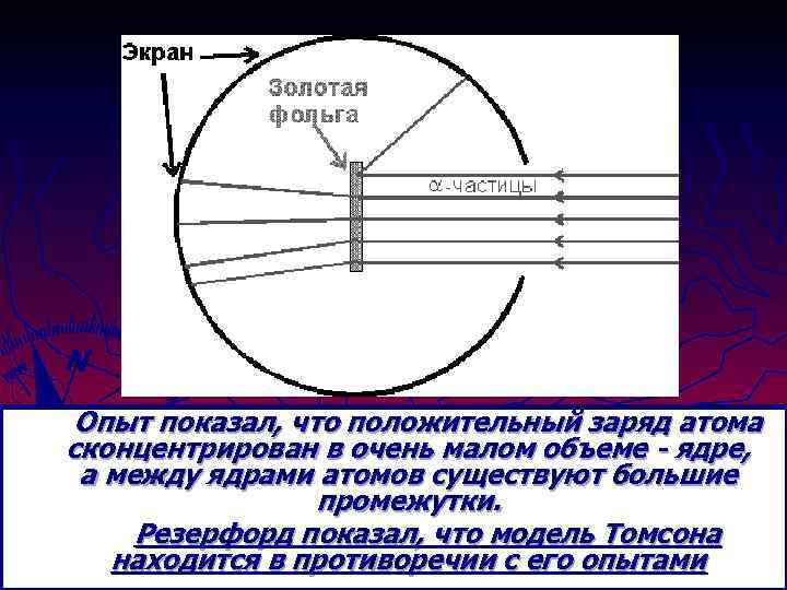  Опыт показал, что положительный заряд атома сконцентрирован в очень малом объеме - ядре,