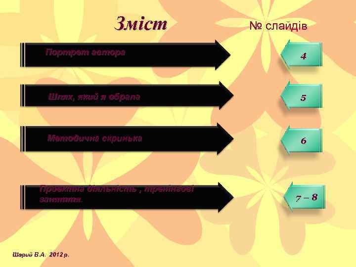 Зміст Портрет автора № слайдів 4 Шлях, який я обрала 5 Методична скринька 6