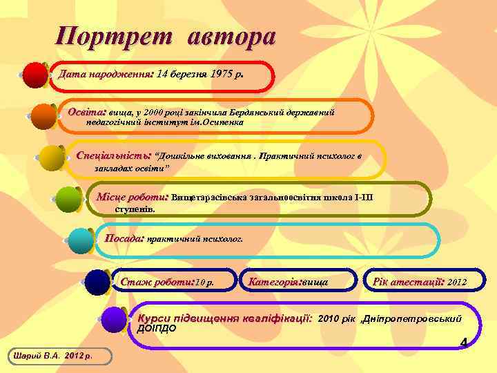 Портрет автора Дата народження: 14 березня 1975 р. Освіта: вища, у 2000 році закінчила