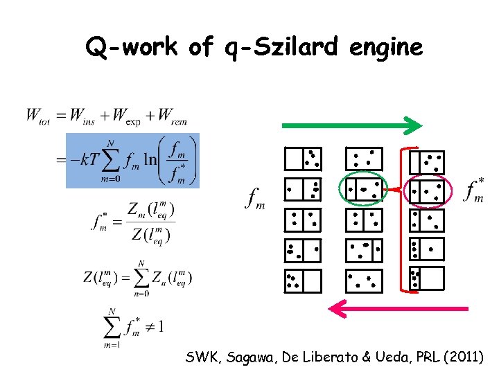 Q-work of q-Szilard engine SWK, Sagawa, De Liberato & Ueda, PRL (2011) 