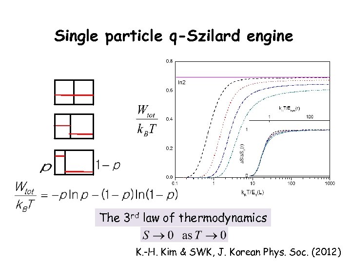 Single particle q-Szilard engine The 3 rd law of thermodynamics K. -H. Kim &