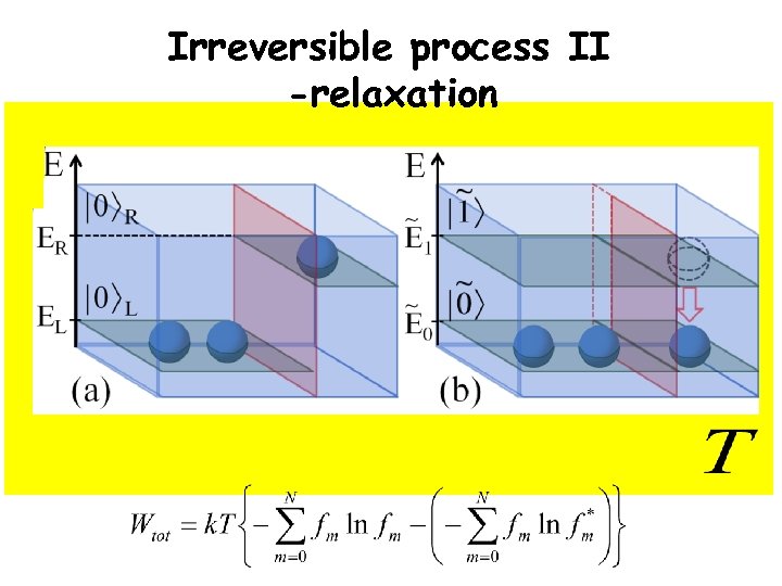 Irreversible process II -relaxation 