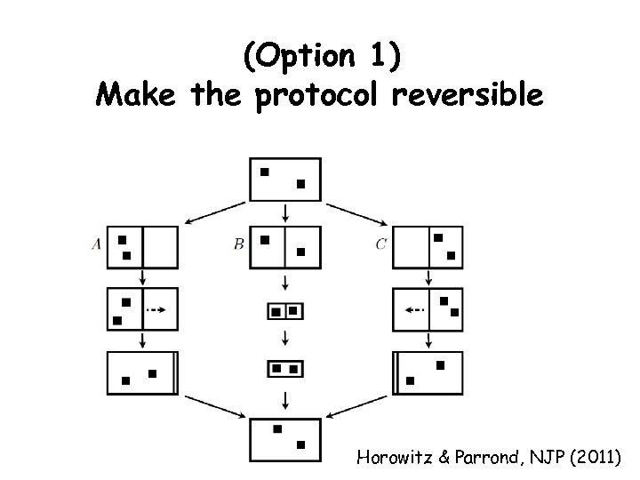 (Option 1) Make the protocol reversible Horowitz & Parrond, NJP (2011) 