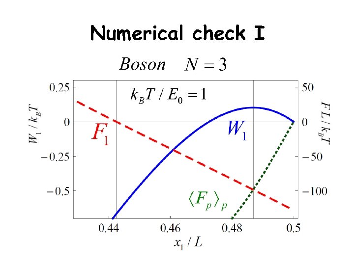 Numerical check I 