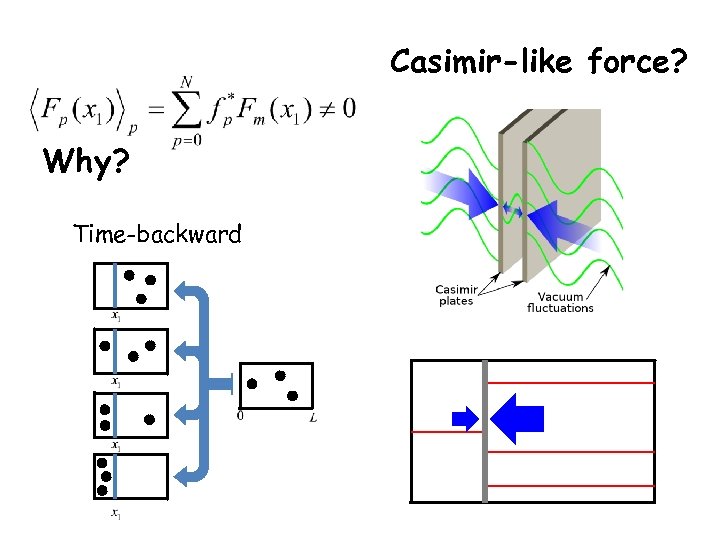 Casimir-like force? Why? Time-backward 